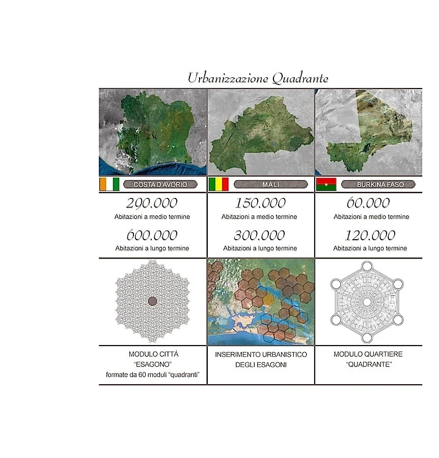 M.A.S. Group – “Future of Africa” project
